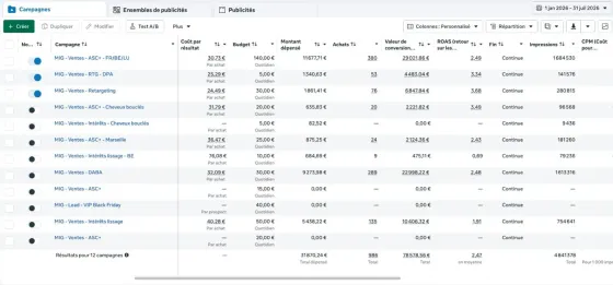 Extrait d’un tableau de bord Google Ads avec la liste des campagnes