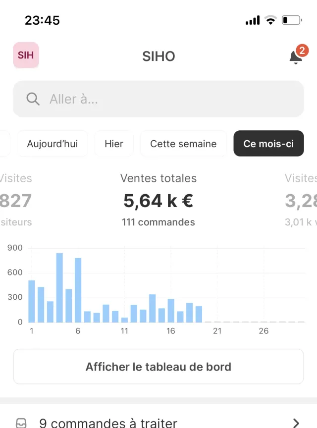 Application Shopify Siho : 5,64 k€ de ventes et 111 commandes sur le mois